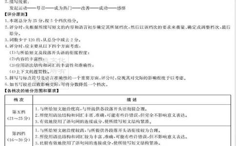 英语答案_2025年2月_250206湖南省长沙市雅礼中学2025届高三月考试卷（六）_湖南省长沙市雅礼中学2025届高三月考试卷（六）英语