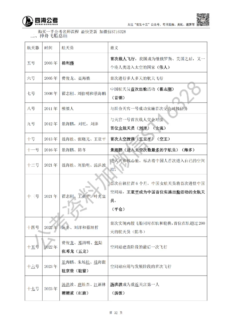 四海25上半年-常识理论讲义（第二部分）_2026考公资料_花生十三合集_旗舰班-省考2025花生十三省考系统班（花生行测+飞扬申论）⭐_行测2025花生省考系统班_02.常识+政治理论