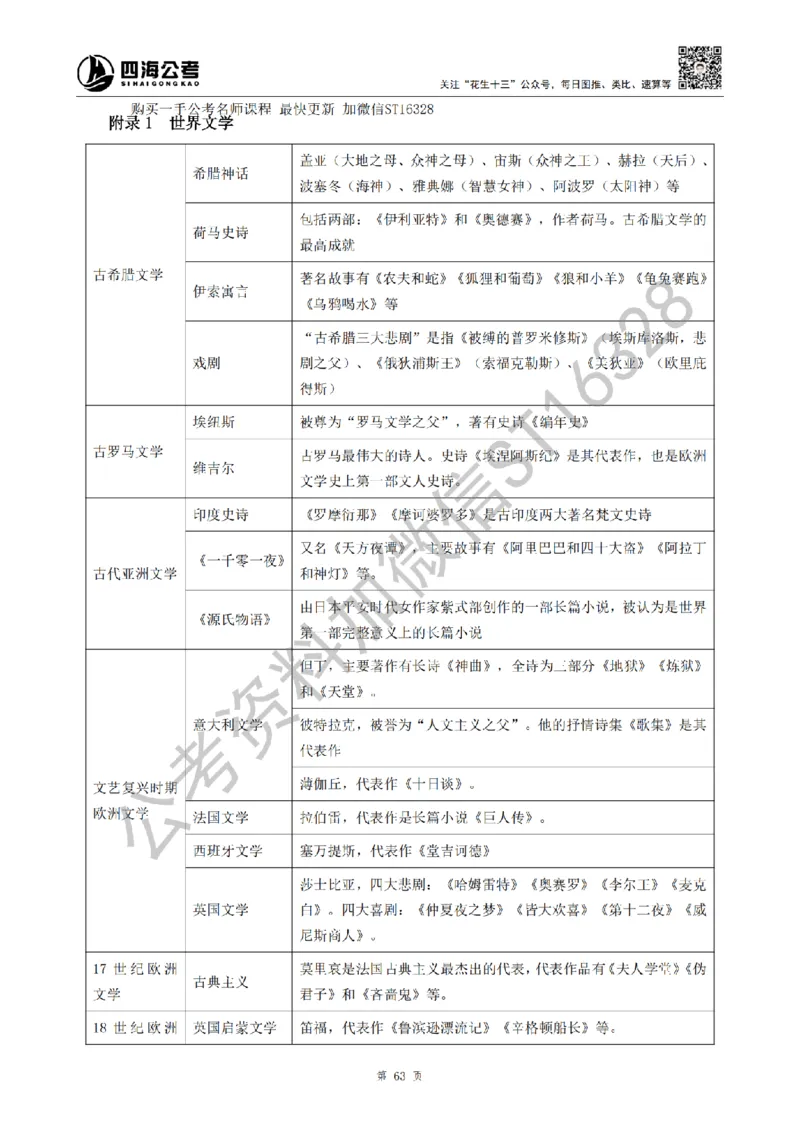 四海25上半年-常识理论讲义（第二部分）_2026考公资料_花生十三合集_旗舰班-省考2025花生十三省考系统班（花生行测+飞扬申论）⭐_行测2025花生省考系统班_02.常识+政治理论