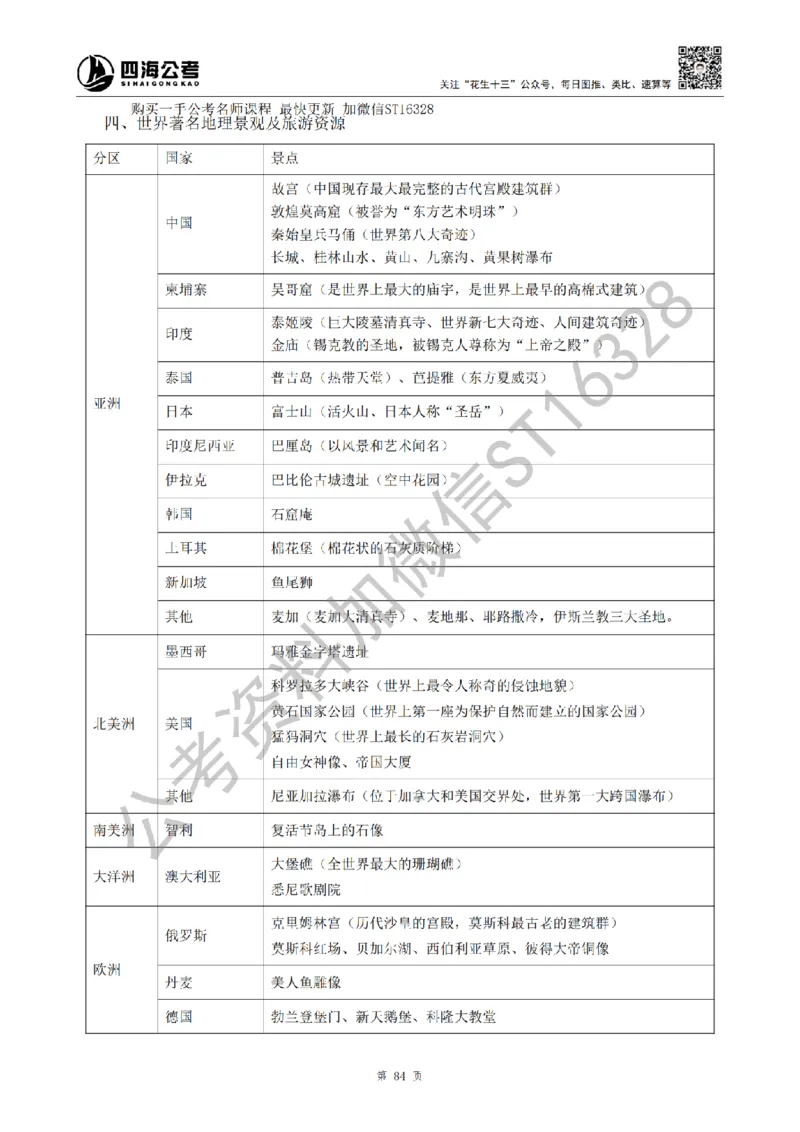 四海25上半年-常识理论讲义（第二部分）_2026考公资料_花生十三合集_旗舰班-省考2025花生十三省考系统班（花生行测+飞扬申论）⭐_行测2025花生省考系统班_02.常识+政治理论