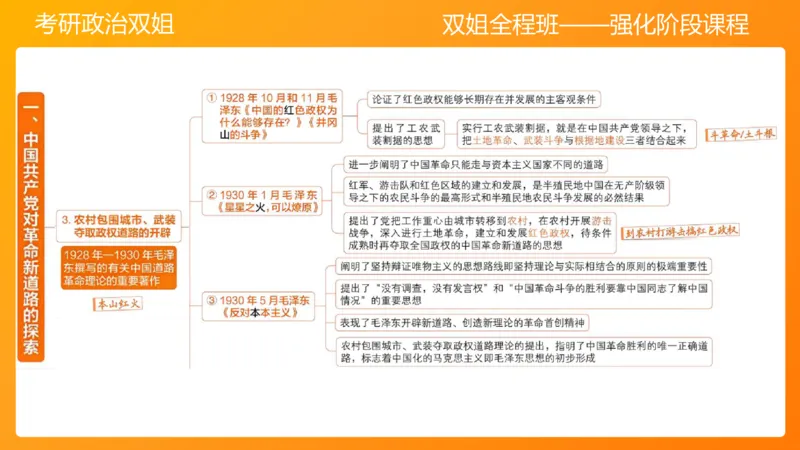 史纲中国革命新道路5章_2026考公资料_（49）政治理论合集_政治理论合集_2025考研政治_14.双姐_04.强化阶段_00.讲义