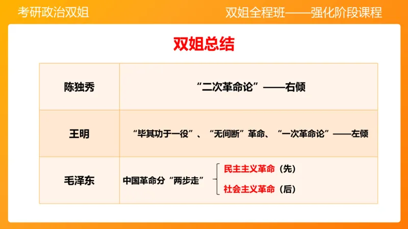 史纲中国革命新道路5章_2026考公资料_（49）政治理论合集_政治理论合集_2025考研政治_14.双姐_04.强化阶段_00.讲义