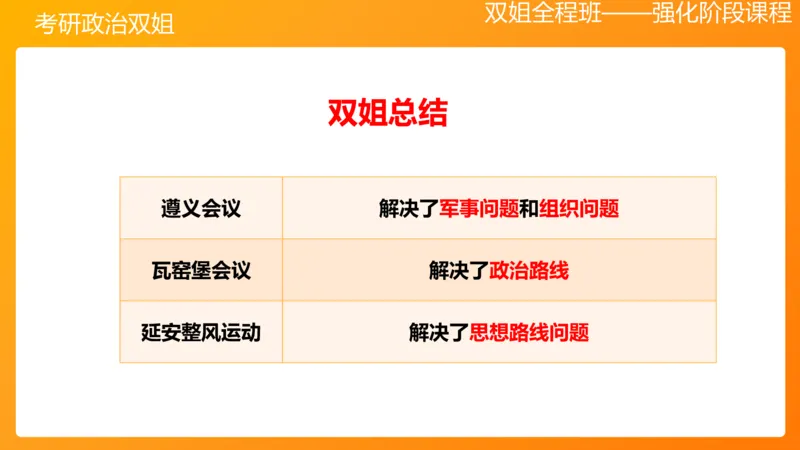 史纲中国革命新道路5章_2026考公资料_（49）政治理论合集_政治理论合集_2025考研政治_14.双姐_04.强化阶段_00.讲义