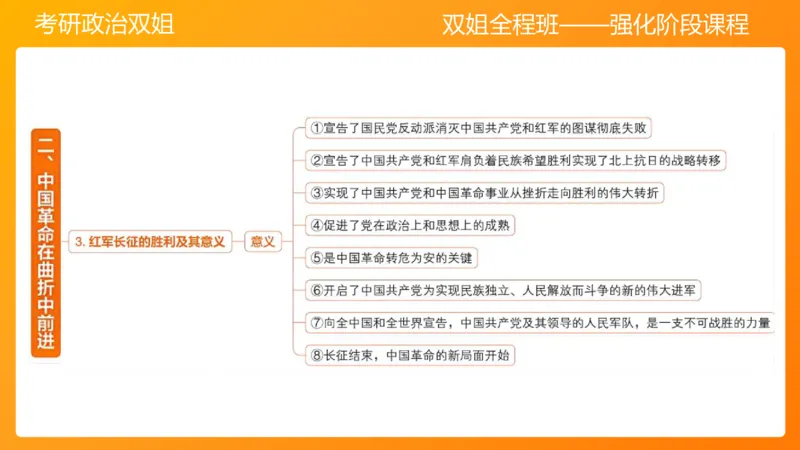 史纲中国革命新道路5章_2026考公资料_（49）政治理论合集_政治理论合集_2025考研政治_14.双姐_04.强化阶段_00.讲义