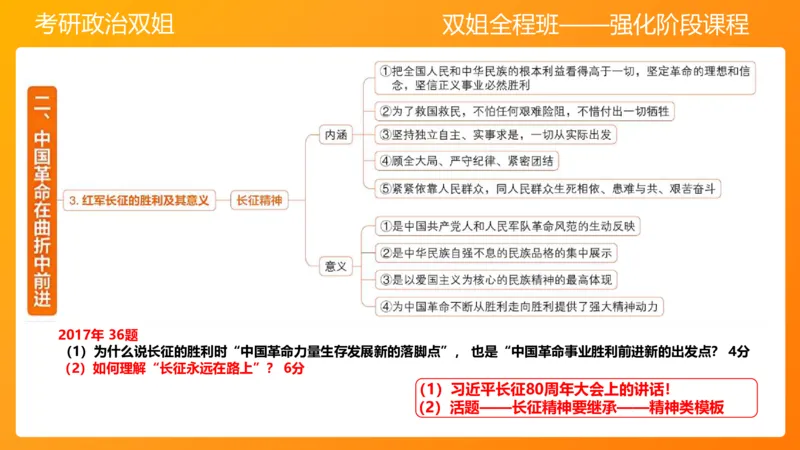 史纲中国革命新道路5章_2026考公资料_（49）政治理论合集_政治理论合集_2025考研政治_14.双姐_04.强化阶段_00.讲义