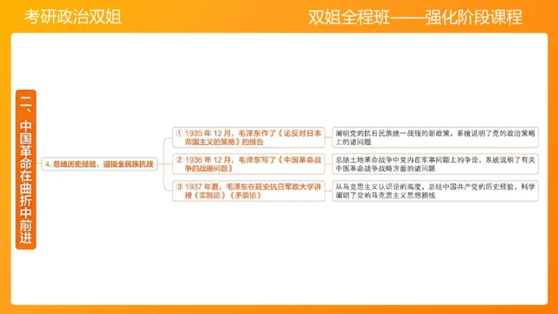 史纲中国革命新道路5章_2026考公资料_（49）政治理论合集_政治理论合集_2025考研政治_14.双姐_04.强化阶段_00.讲义