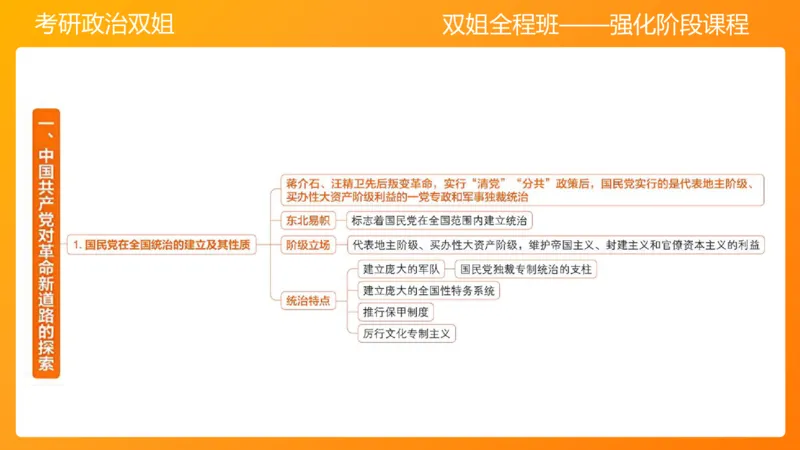 史纲中国革命新道路5章_2026考公资料_（49）政治理论合集_政治理论合集_2025考研政治_14.双姐_04.强化阶段_00.讲义