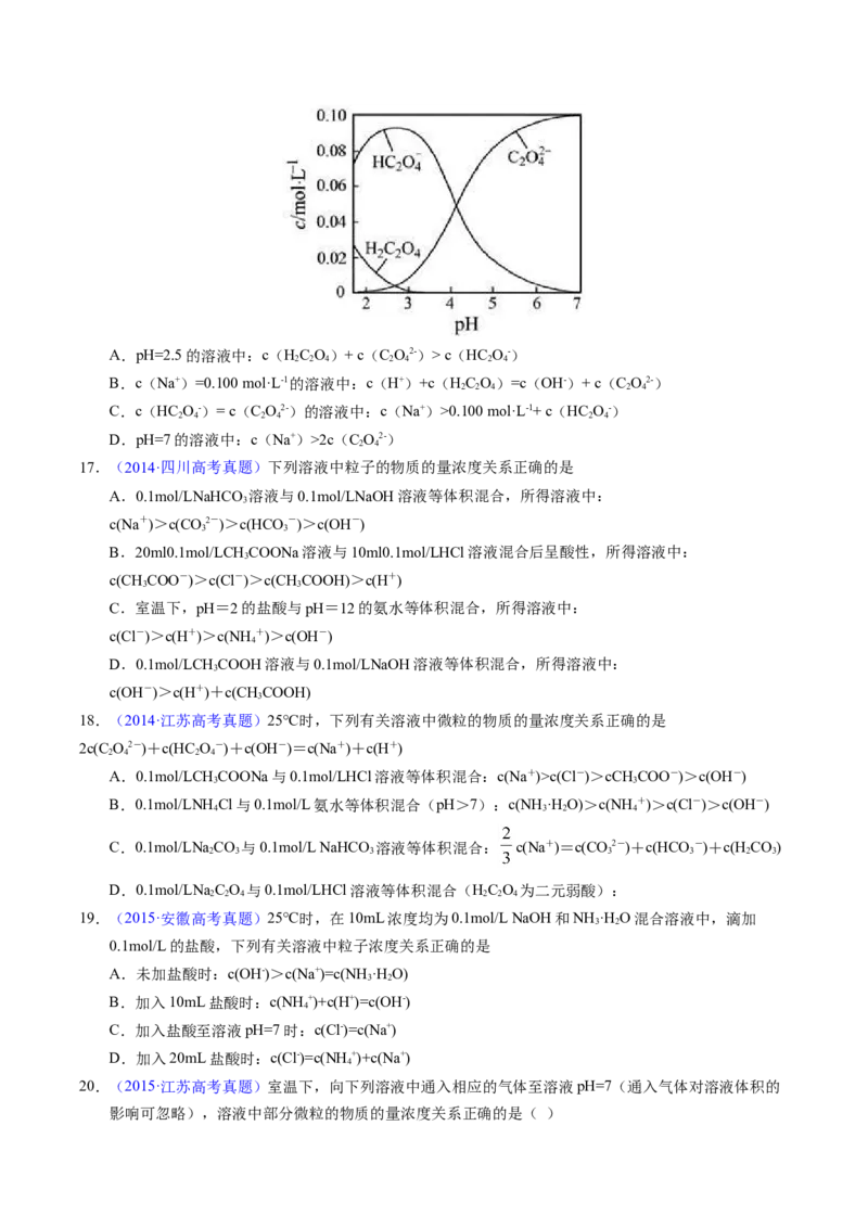 专题63溶液中粒子浓度大小比较（原卷卷）_近10年高考真题汇编（必刷）_十年（2014-2024）高考化学真题分项汇编（全国通用）_十年（2014-2023）高考化学真题分项汇编（全国通用）