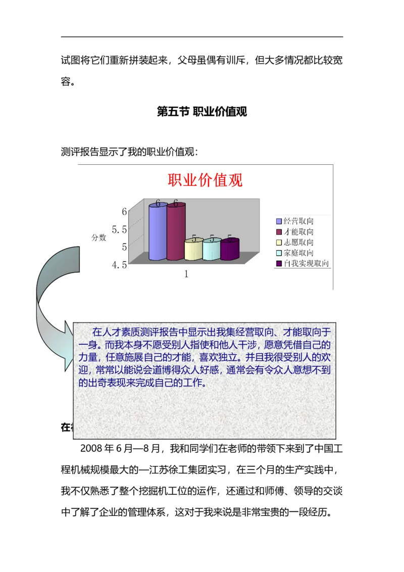 02职业生涯规划_E6-职业规划_95通用范本