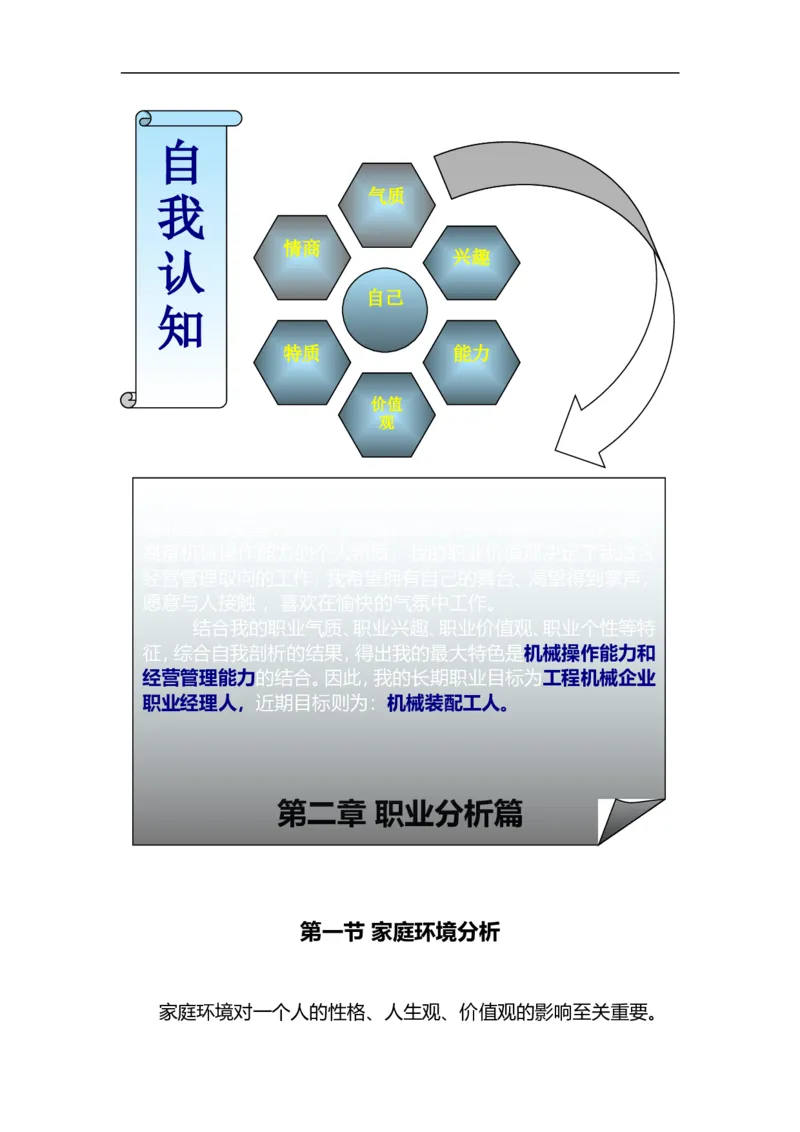 02职业生涯规划_E6-职业规划_95通用范本