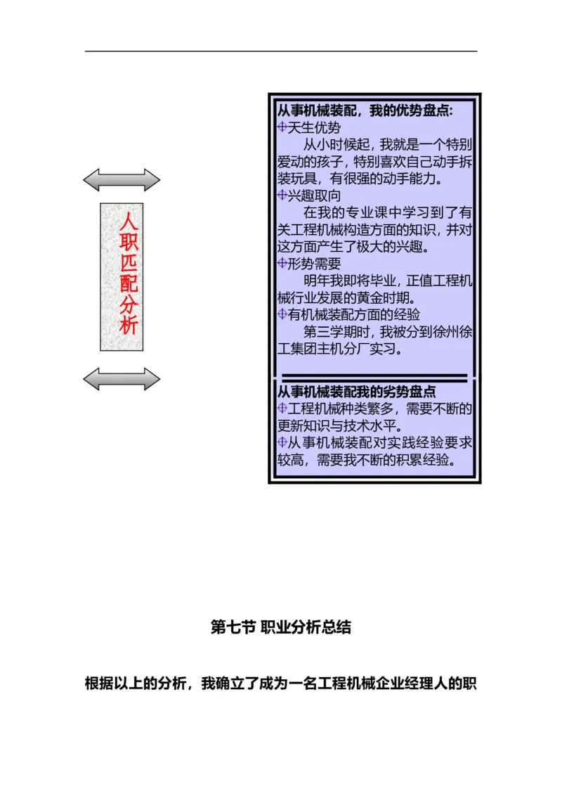 02职业生涯规划_E6-职业规划_95通用范本