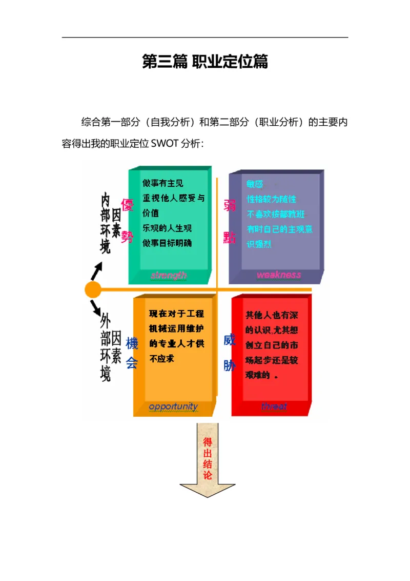 02职业生涯规划_E6-职业规划_95通用范本