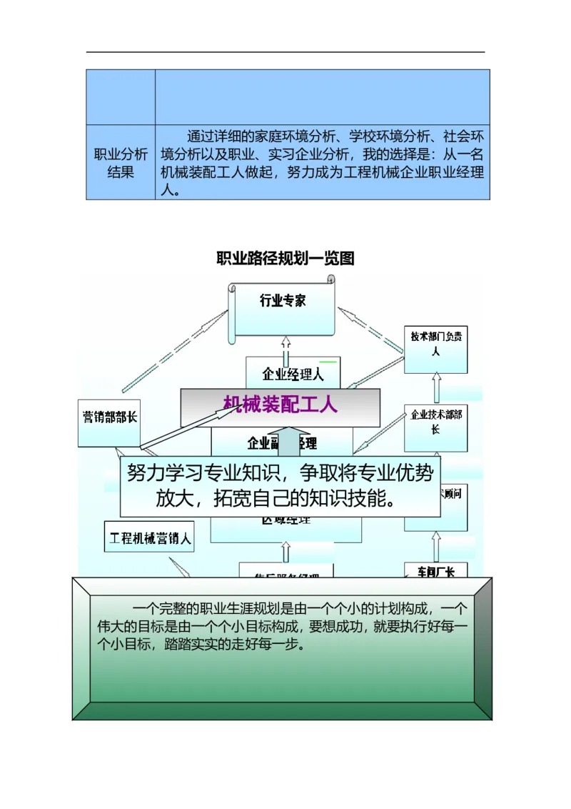 02职业生涯规划_E6-职业规划_95通用范本