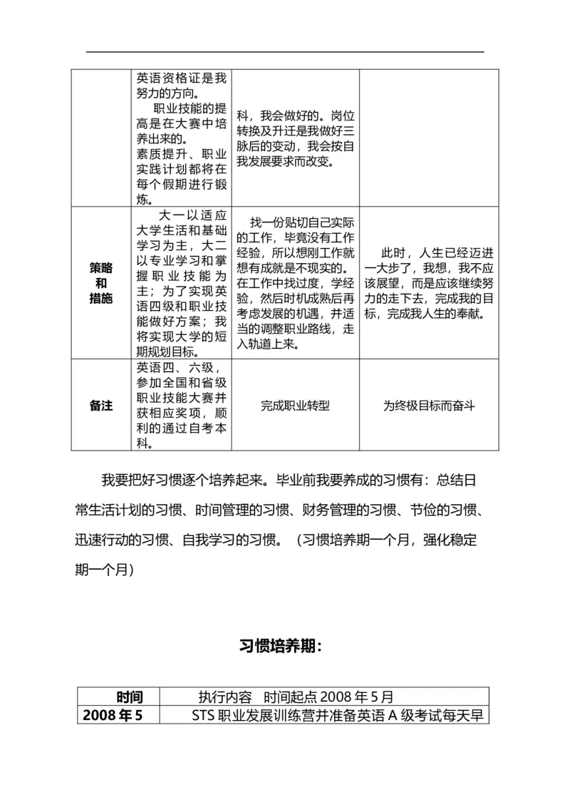 02职业生涯规划_E6-职业规划_95通用范本
