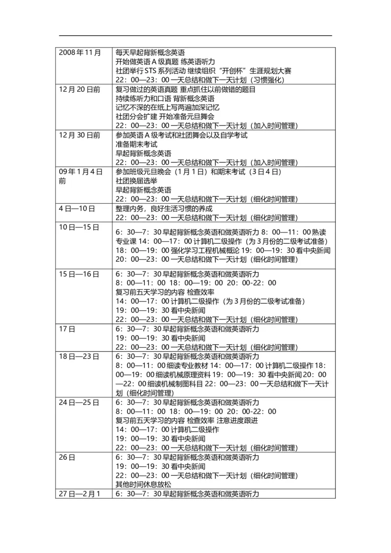 02职业生涯规划_E6-职业规划_95通用范本