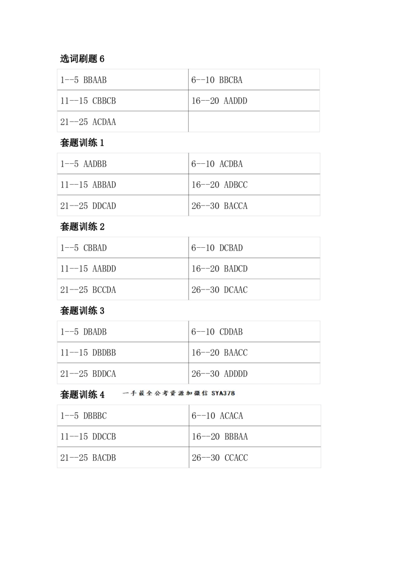 四海26海海刷言语理解题本-答案汇总_2026考公资料_（01）花生十三_04刷题班2026年省考四海行测2000题海海刷(1)_03.言语理解刷题_答案