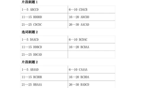 四海26海海刷言语理解题本-答案汇总_2026考公资料_（01）花生十三_04刷题班2026年省考四海行测2000题海海刷(1)_03.言语理解刷题_答案
