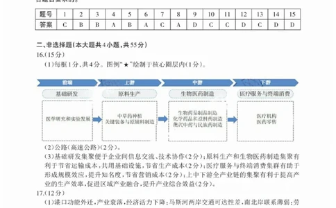 山东省九五高中协作体2025高三年级质量检测（九五联考）地理答案_2025年5月_250515山东省九五高中协作体2025高三年级质量检测（东营二模）（全科）