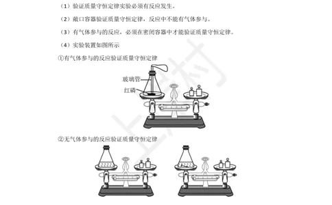化学专题考点30：质量守恒定律_2026考公资料_（28）上岸村合集（司马、章晓铭、王永恒、天晓、忠政、丁旭等）_2025合集_92024上岸村广东省考科学推理套卷班_课件
