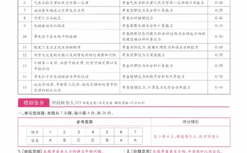2024年王后雄高考押题预测卷重庆物化生政史地答案_2024高考押题卷_22024王hou雄_16王后雄押题_2024年王后雄高考押题预测卷（重庆专版）_答案