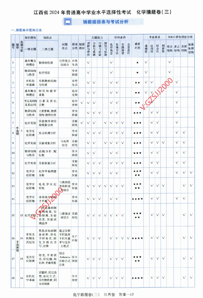 2024《金考卷&middot;高考测评卷》化学答案_2024高考押题卷_12024天星全系列_（新高考）2024《金K卷&middot;高考测评&middot;猜题卷》（语数英）各九套_2024《金考卷&middot;高考测评卷&middot;猜题卷》化学