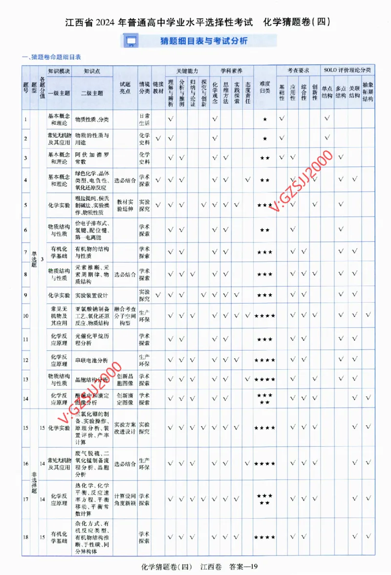 2024《金考卷&middot;高考测评卷》化学答案_2024高考押题卷_12024天星全系列_（新高考）2024《金K卷&middot;高考测评&middot;猜题卷》（语数英）各九套_2024《金考卷&middot;高考测评卷&middot;猜题卷》化学