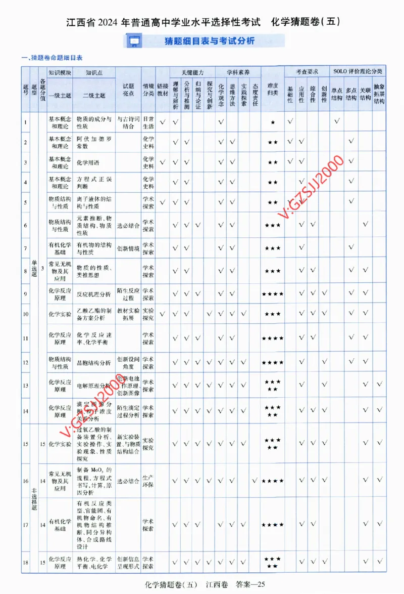 2024《金考卷&middot;高考测评卷》化学答案_2024高考押题卷_12024天星全系列_（新高考）2024《金K卷&middot;高考测评&middot;猜题卷》（语数英）各九套_2024《金考卷&middot;高考测评卷&middot;猜题卷》化学