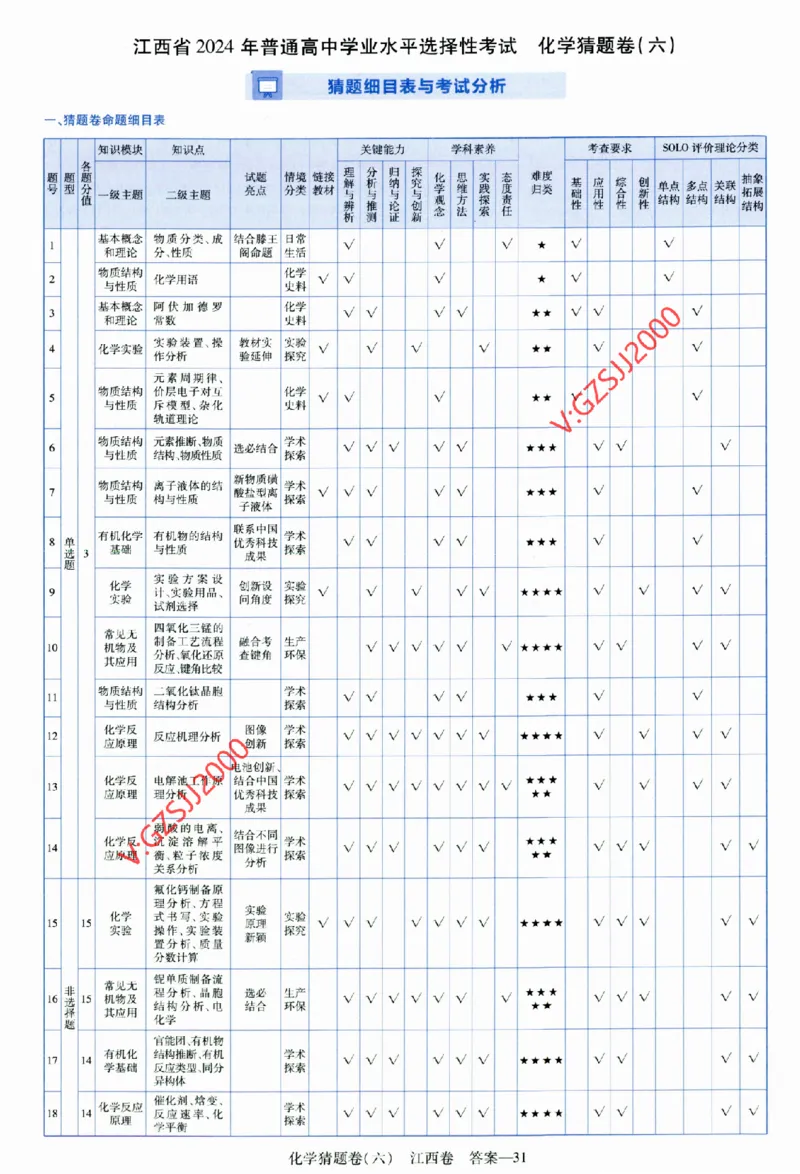 2024《金考卷&middot;高考测评卷》化学答案_2024高考押题卷_12024天星全系列_（新高考）2024《金K卷&middot;高考测评&middot;猜题卷》（语数英）各九套_2024《金考卷&middot;高考测评卷&middot;猜题卷》化学