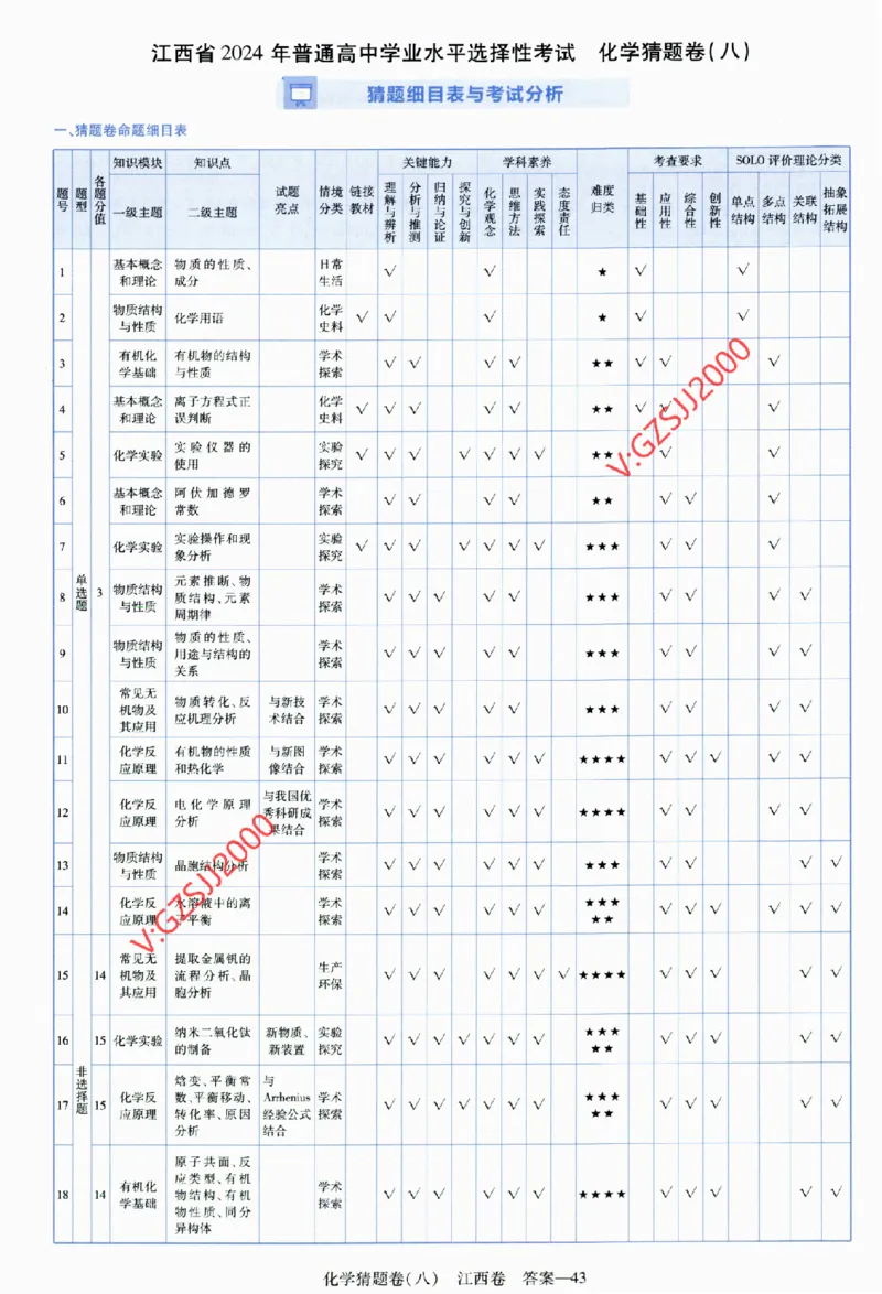 2024《金考卷&middot;高考测评卷》化学答案_2024高考押题卷_12024天星全系列_（新高考）2024《金K卷&middot;高考测评&middot;猜题卷》（语数英）各九套_2024《金考卷&middot;高考测评卷&middot;猜题卷》化学