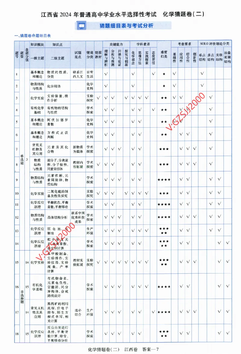 2024《金考卷&middot;高考测评卷》化学答案_2024高考押题卷_12024天星全系列_（新高考）2024《金K卷&middot;高考测评&middot;猜题卷》（语数英）各九套_2024《金考卷&middot;高考测评卷&middot;猜题卷》化学