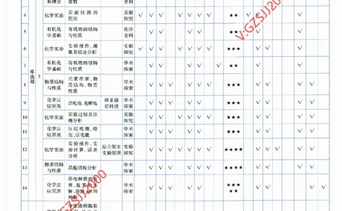 2024《金考卷&middot;高考测评卷》化学答案_2024高考押题卷_12024天星全系列_（新高考）2024《金K卷&middot;高考测评&middot;猜题卷》（语数英）各九套_2024《金考卷&middot;高考测评卷&middot;猜题卷》化学