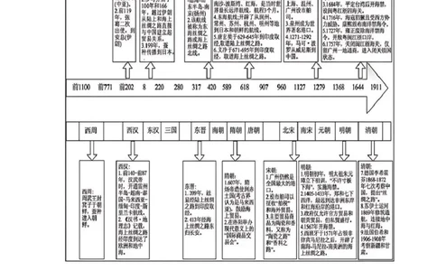 重庆八中2024&mdash;2025学年度（上）高三综合能力测试语文试卷_2025年1月_250108重庆市第八中学2025届高三上学期1月综合能力测试（期末）（全科）