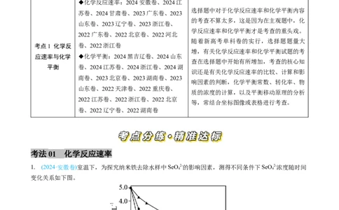 专题08化学反应速率与化学平衡-三年（2022-2024）高考化学真题分类汇编（全国通用）（学生卷）_近10年高考真题汇编（必刷）_十年（2014-2024）高考化学真题分项汇编（全国通用）