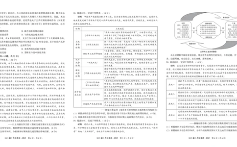 陕西省菁师联盟2025届高三3月联考历史_2025年3月_250307陕西省菁师联盟2025届高三3月联考（全科）_陕西省菁师联盟2025届高三3月联考历史