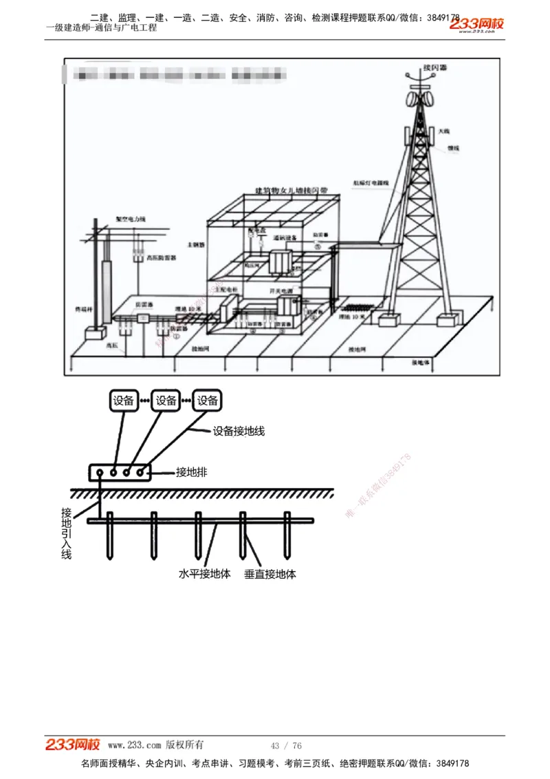 1-7_2026年一级建造师_2026年一建通信_2025年一建通信SVIP_04-冲刺串讲✿考点强化✿小灶集训_02-通信《高频考点班》杨鹏233推荐