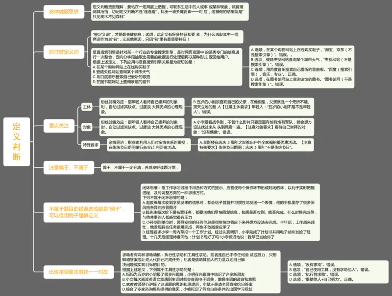 判断推理定义判断_2026考公资料_（01）花生十三_❤️花生思维导图合集_01、花生版行测思维导图_花生十三思维导图（官方)_思维导图最新版