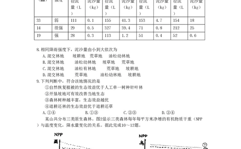 2008年高考地理试卷（海南）（解析卷）_地理历年高考真题_新&middot;PDF版2008-2025&middot;高考地理真题_地理（按省份分类）2008-2025_2008-2024&middot;（海南）地理高考真题