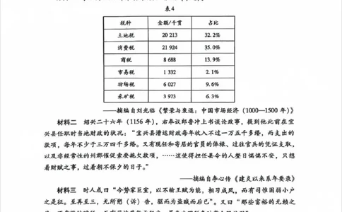 广东省肇庆市肇庆暨汕尾2025届高中毕业班第二次模拟考试期末考-历史试卷_2025年1月_250118广东省肇庆市2025届高中毕业班第二次模拟考试暨汕尾期末考（全科）