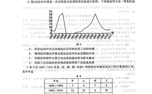 历史试题_2025年3月_250305山东省烟台市、德州市、东营市2025年3月高三高考诊断性测试（一模）（全科）_2025年山东烟台、德州、东营高考诊断性测试（一模）历史