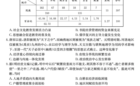 历史_2025年9月_250907山西省三晋卓越联盟2025～2026学年高三9月质量检测（26-X-004C）（全科）_历史