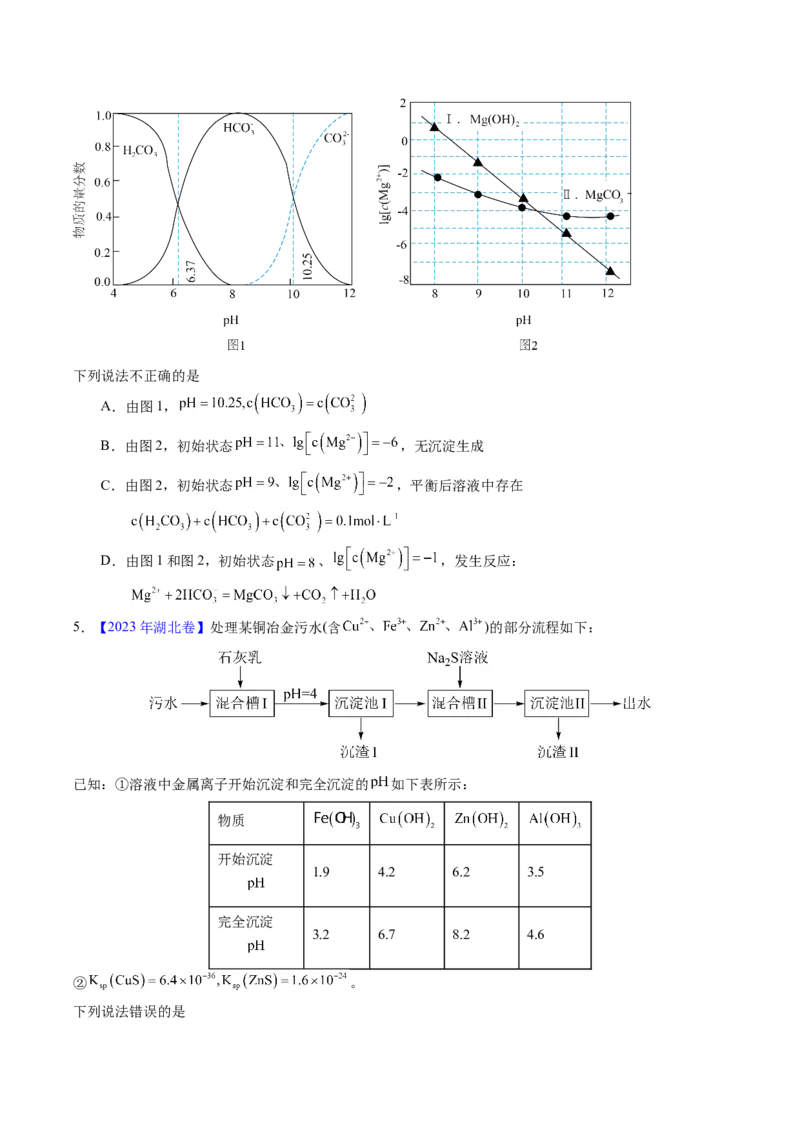 专题62难溶电解质的溶解平衡（原卷卷）_近10年高考真题汇编（必刷）_十年（2014-2024）高考化学真题分项汇编（全国通用）_十年（2014-2023）高考化学真题分项汇编（全国通用）