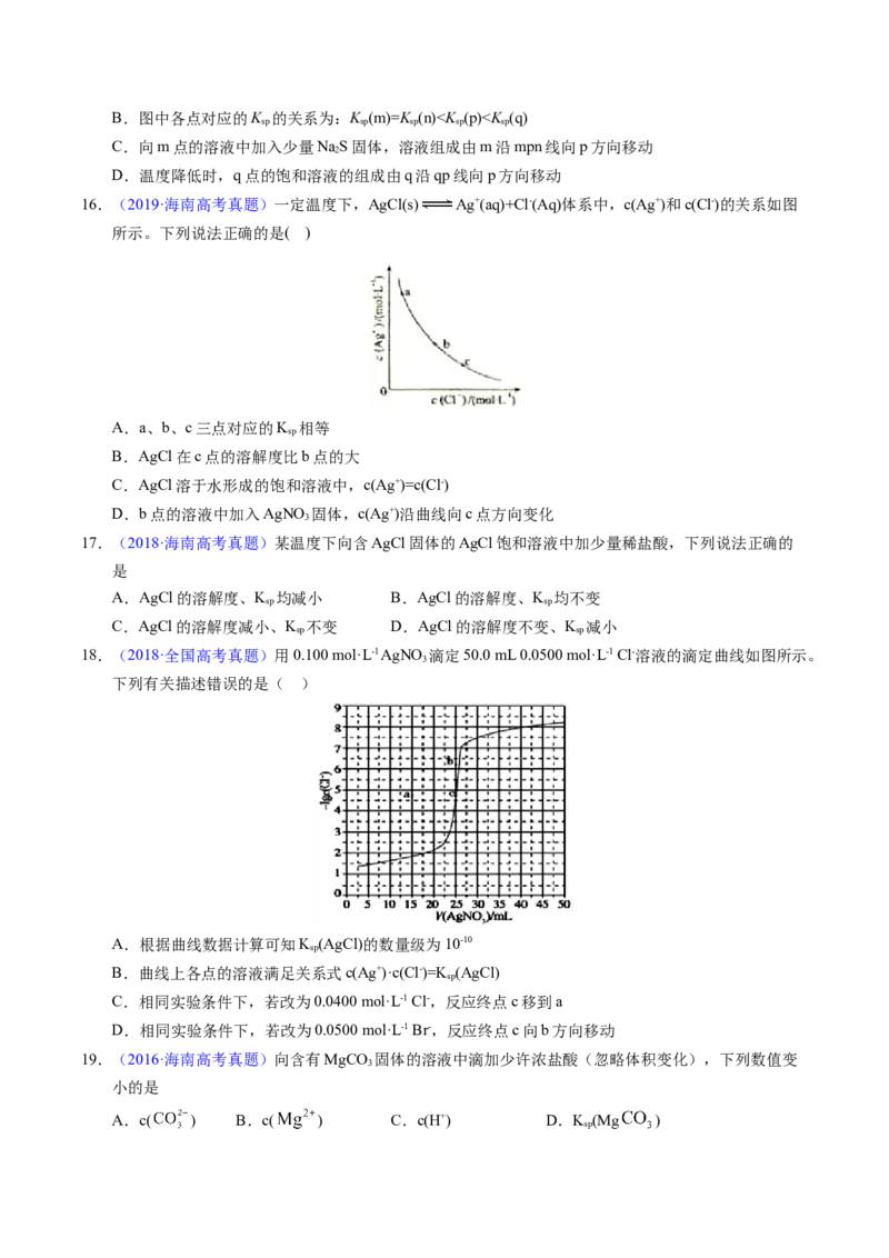 专题62难溶电解质的溶解平衡（原卷卷）_近10年高考真题汇编（必刷）_十年（2014-2024）高考化学真题分项汇编（全国通用）_十年（2014-2023）高考化学真题分项汇编（全国通用）