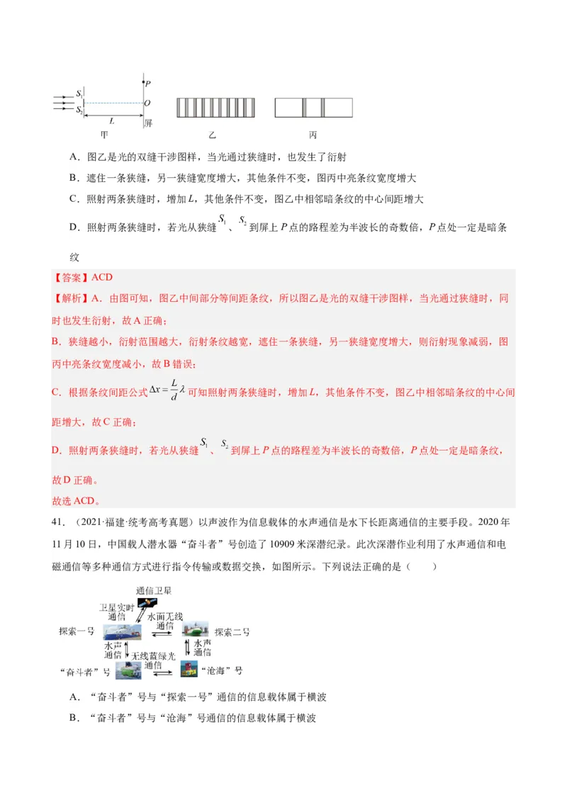 专题64物理光学（解析卷）-十年（2014-2023）高考物理真题分项汇编（全国通用）_近10年高考真题汇编（必刷）_十年（2014-2024）高考物理真题分项汇编（全国通用）