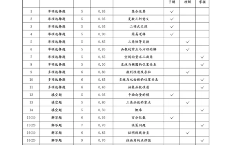 成都石室中学2024-2025学年度下期高2025届适应性考试（一)数学答案_2025年5月_250523四川省成都石室中学2024-2025学年度下期高2025届适应性考试（一）（全科）