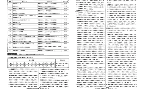 2024王后雄黑龙江专版&mdash;&mdash;生物答案_2024高考押题卷_22024王hou雄_（新高考）2024王后雄押题预测卷（分科版）_6.生物