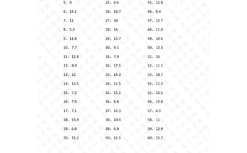 1位小数+1位小数第81~100篇答案_编码0121-6年级数学口算计算_口算题（适合4年级）_小数-加法（160篇）_（小数）1位小数+1位小数（100篇）