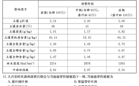 湖南省炎德&middot;英才大联考长郡中学2025届高三月考试卷（七）地理_2025年3月_250315湖南省炎德&middot;英才大联考长郡中学2025届高三月考试卷（七）