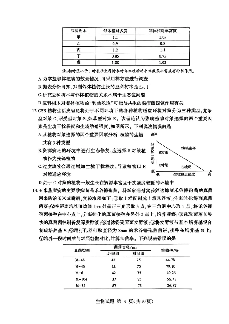 山东省九五高中协作体2025高三年级质量检测（九五联考）生物_2025年5月_250515山东省九五高中协作体2025高三年级质量检测（东营二模）（全科）