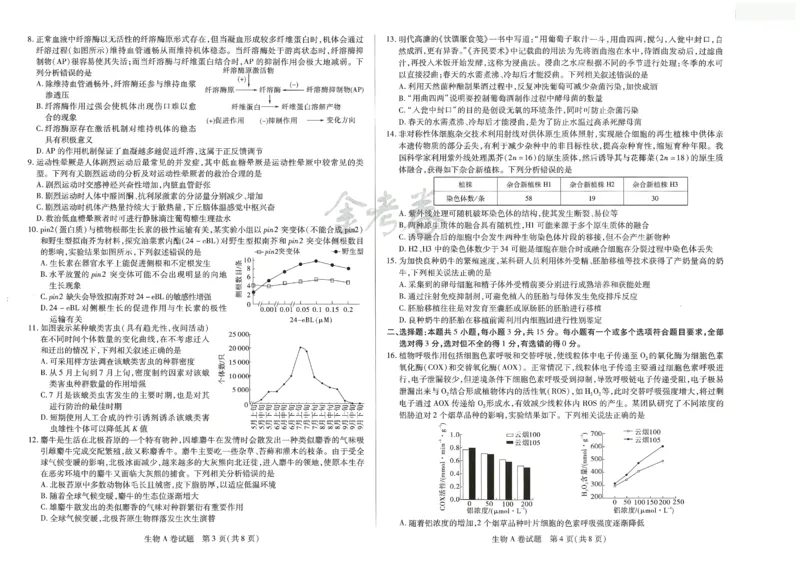 2024年天星高考临考预测押题密卷山东专版（生物_2024高考押题卷_12024天星全系列_@@@天星临考押题密卷汇总重复_2024年tx高考临考押题密卷山东专版
