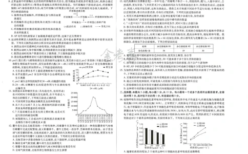 2024年天星高考临考预测押题密卷山东专版（生物_2024高考押题卷_12024天星全系列_@@@天星临考押题密卷汇总重复_2024年tx高考临考押题密卷山东专版